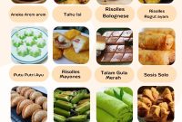 Jual Aneka Kue Snack Box untuk Seminar di Tangerang Selatan