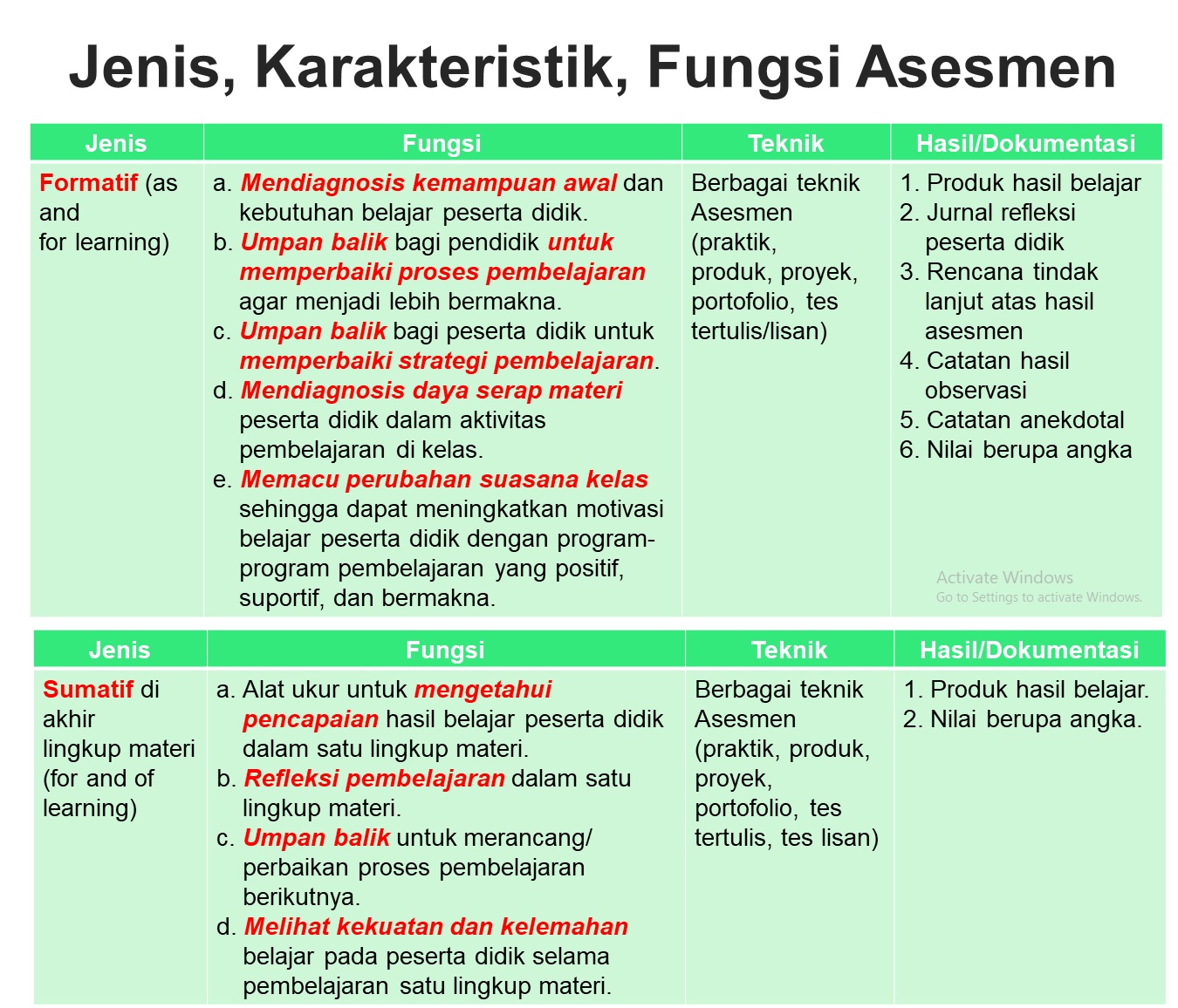 000 Jenis Asesmen .jpg