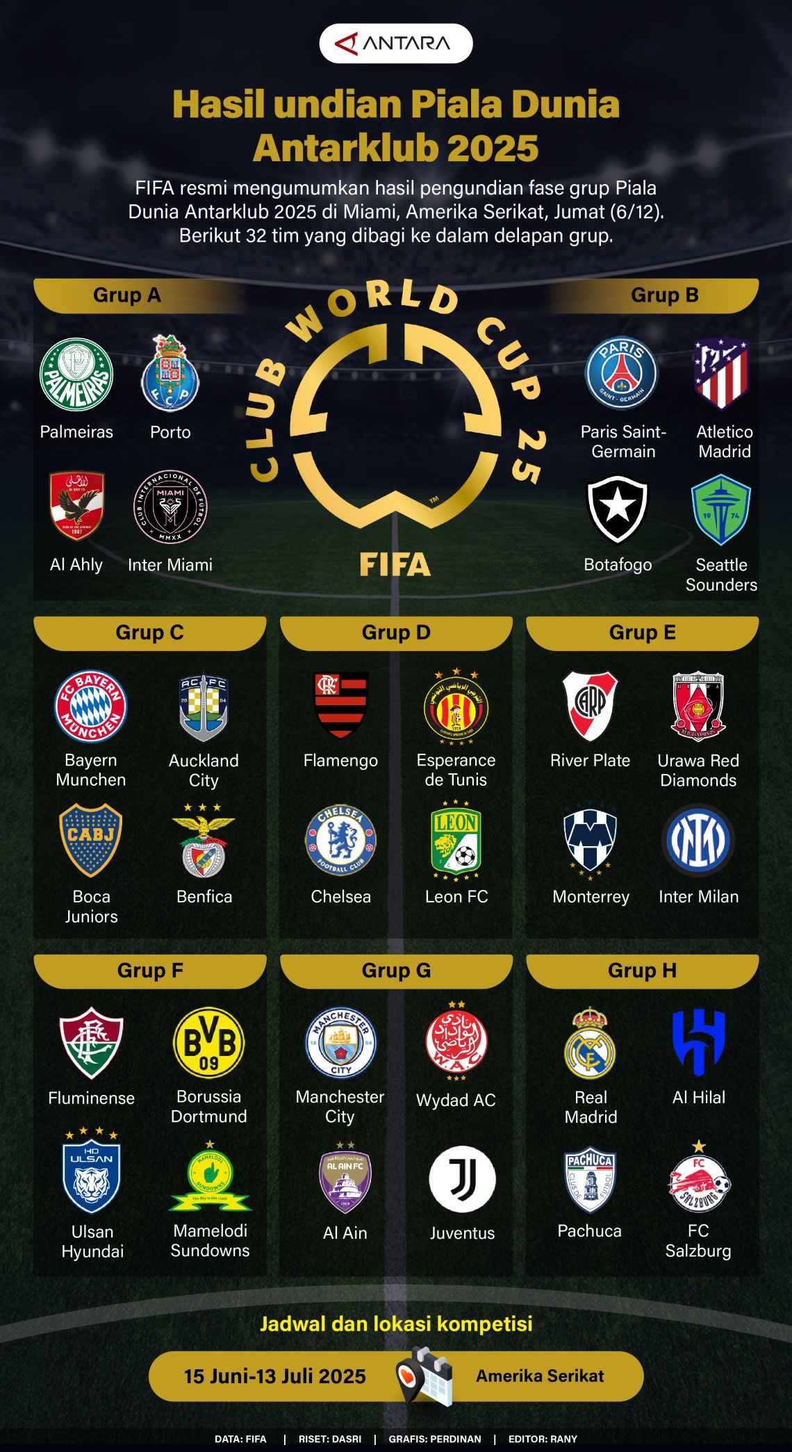20241207-edit_Hasil_undian_Piala_Dunia_Antarklub_2025_-_Perdinan_1.jpg