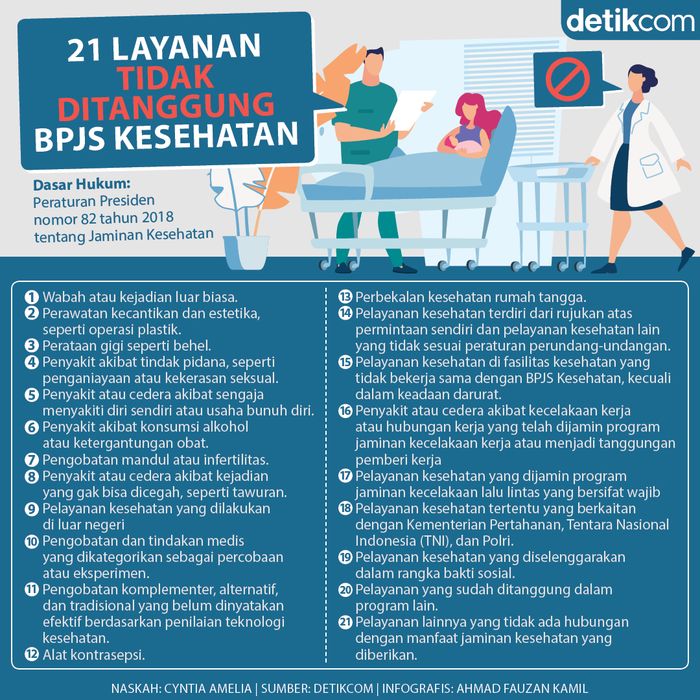 infografis-21-layanan-yang-tidak-ditanggung-bpjs-kesehatan.jpeg