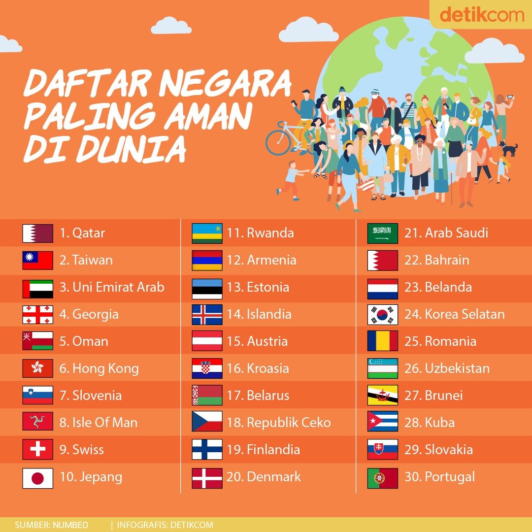 infografis-negara-paling-aman-di-dunia.jpeg