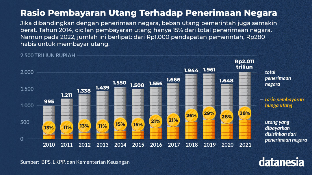 rasio-pembayaran-utang-terhadap-penerimaan-negara.jpg