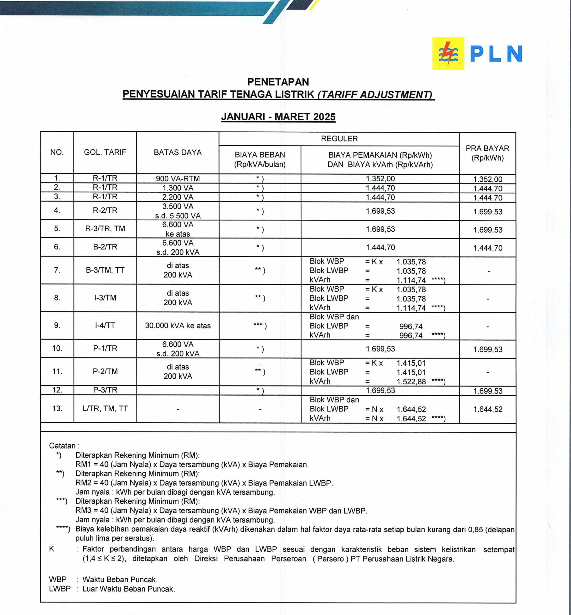 tarif-listrik-2025.jpeg