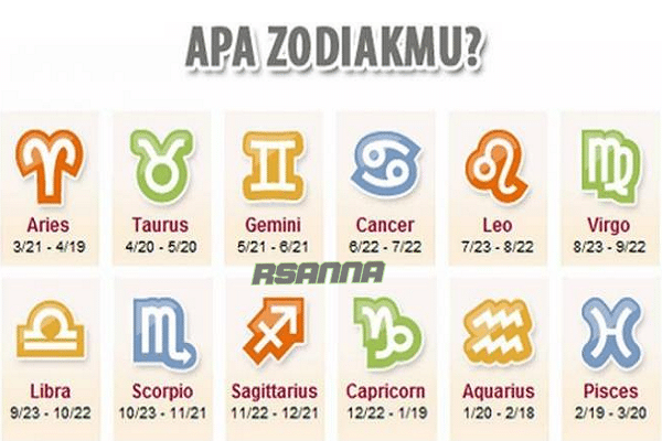 urutan-zodiak.png