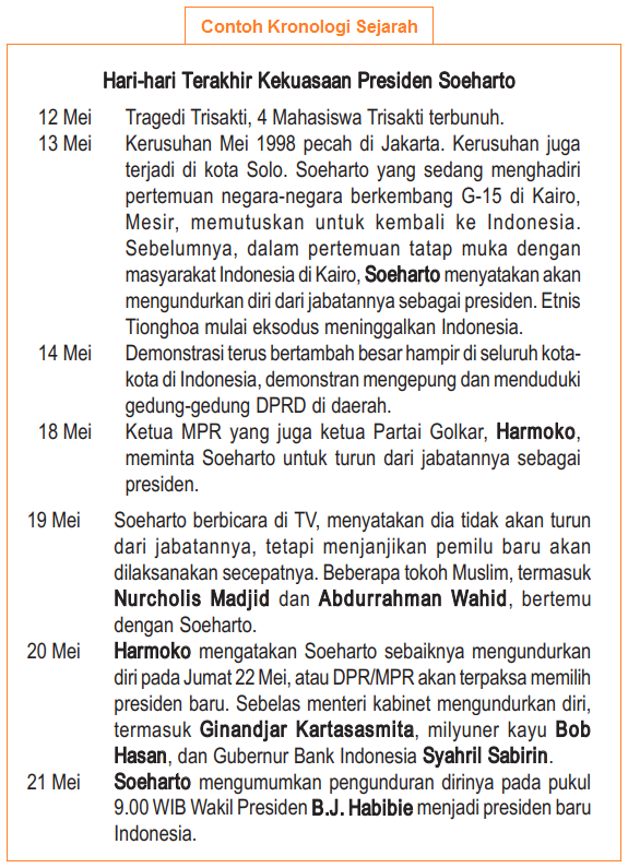 Contoh+Kronologi+Sejarah+Indonesia.png