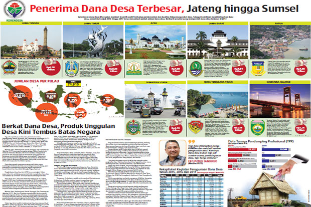 daftar-penerima-dana-desa-terbesar-dari-jateng-hingga-sumsel-6wvgB9roJe.jpg
