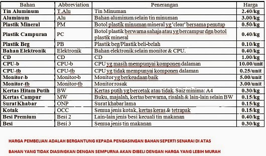 harga+barangan+kitar+semula.jpg
