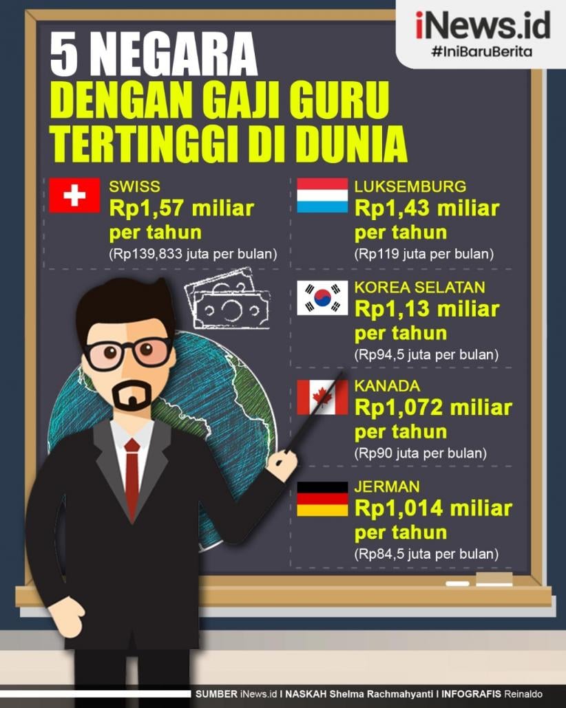 infografis_5_negara_dengan_gaji_guru_tertinggi.jpg