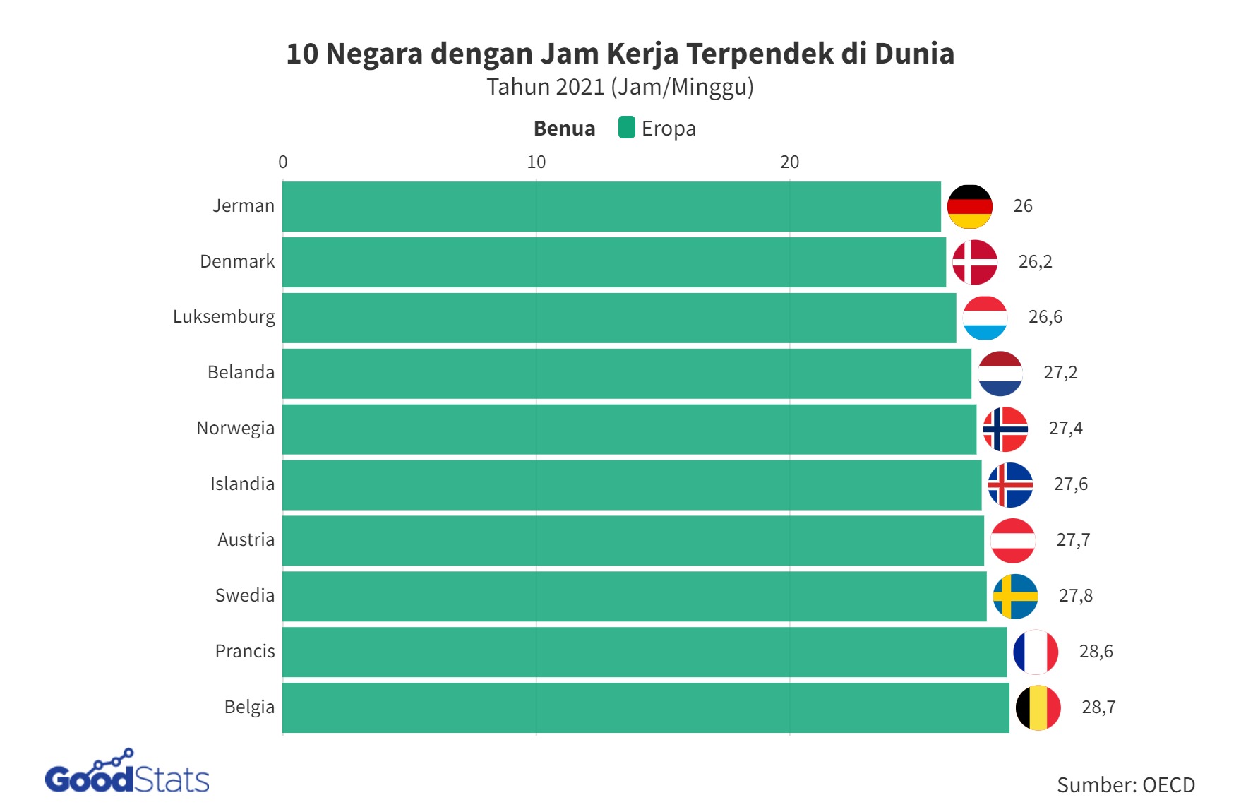 10-negara-dengan-jam-kerja-terpendek-di-dunia-at-2xjpeg