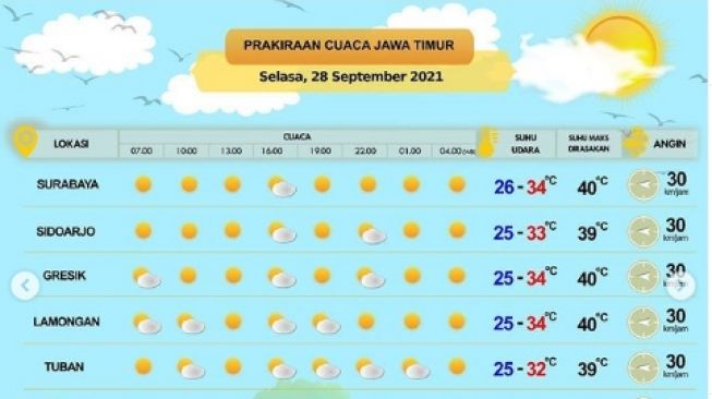 47395-prakiraan-cuaca-bmkg-juanda.jpg