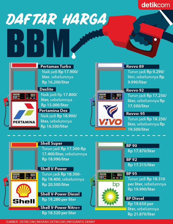 infografis-daftar-harga-terbaru-bbm.jpeg