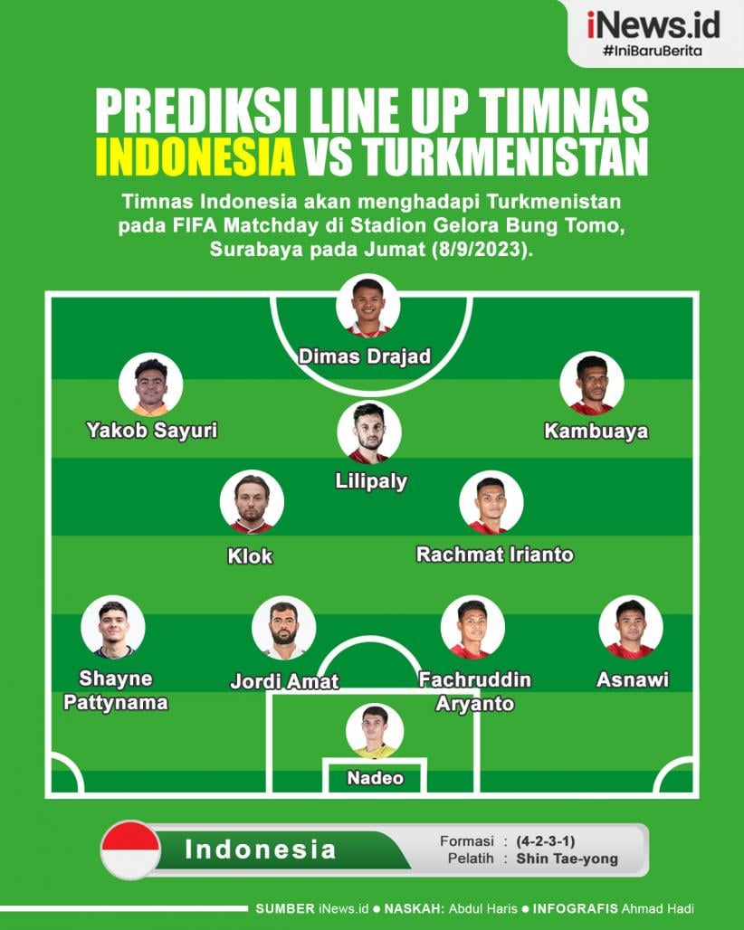 prediksi_line_up_timnas_indonesia_vs_turkmenistan.jpg