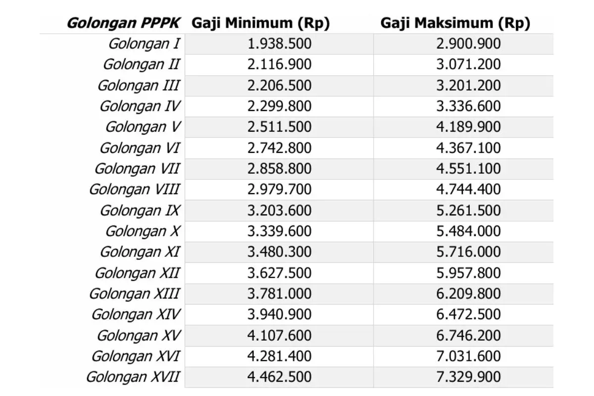 tabel-rincian-gaji-pppk-tahun-2025.jpg