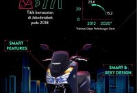 Attachment for Kenapa Honda Vario Connected disebut skutik masa depan? Jawabannya ada di fitur ini