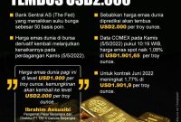 infografis_harga_emas_dunia.jpg